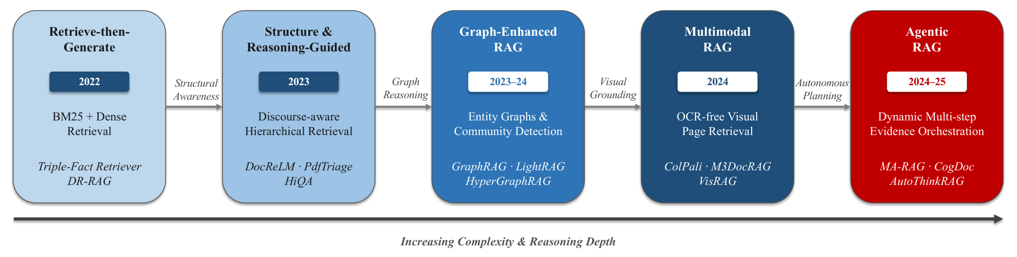 Fig6